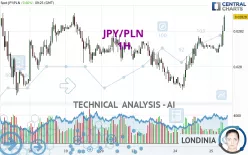 JPY/PLN - 1H