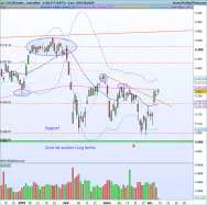 CAC40 INDEX - Weekly