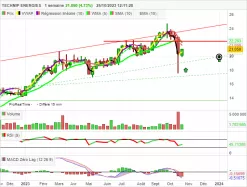 TECHNIP ENERGIES - Hebdomadaire