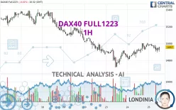 DAX40 FULL0325 - 1H