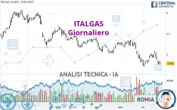 ITALGAS - Giornaliero