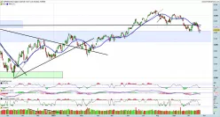 S&amp;P500 INDEX - Täglich