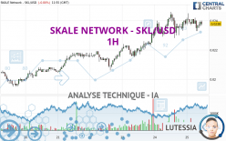 SKALE NETWORK - SKL/USD - 1H