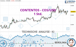 CONTENTOS - COS/USD - 1 Std.