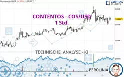 CONTENTOS - COS/USD - 1 Std.