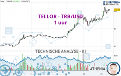 TELLOR - TRB/USD - 1 uur