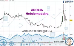 ADOCIA - Weekly