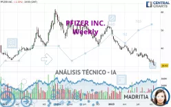 PFIZER INC. - Semanal