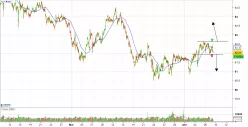 AUD/JPY - 1H