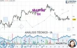 MAPFRE - 1H