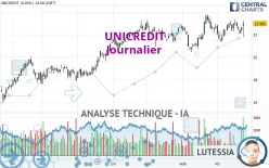 UNICREDIT - Journalier