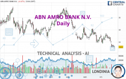 ABN AMRO BANK N.V. - Journalier