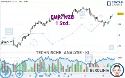 EUR/NZD - 1 Std.