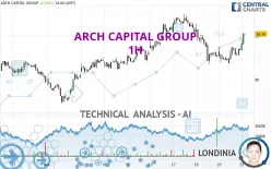 ARCH CAPITAL GROUP - 1H