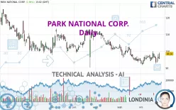 PARK NATIONAL CORP. - Daily