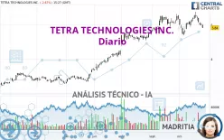 TETRA TECHNOLOGIES INC. - Diario