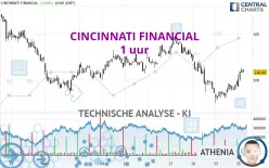 CINCINNATI FINANCIAL - 1 uur