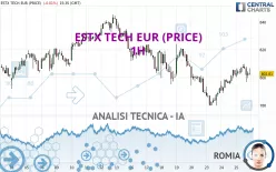 ESTX TECH EUR (PRICE) - 1H