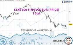 STXE 600 FIN SVCS EUR (PRICE) - 1 Std.