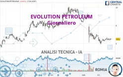 EVOLUTION PETROLEUM - Giornaliero