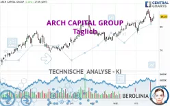 ARCH CAPITAL GROUP - Täglich