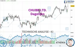 CHUBB LTD. - Dagelijks