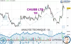 CHUBB LTD. - 1H