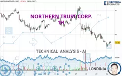 NORTHERN TRUST CORP. - 1H