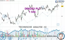 DIAGEO PLC - 1 Std.