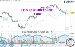 EOG RESOURCES INC. - 1 uur