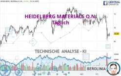 HEIDELBERG MATERIALS O.N. - Giornaliero