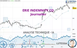 ERIE INDEMNITY CO. - Journalier