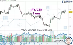 JPY/CZK - 1 uur