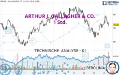 ARTHUR J. GALLAGHER &amp; CO. - 1H