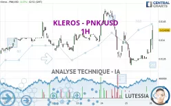 KLEROS - PNK/USD - 1H