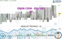 ENJIN COIN - ENJ/USD - 1H