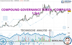 COMPOUND GOVERNANCE TOKEN - COMP/USD - 1 Std.