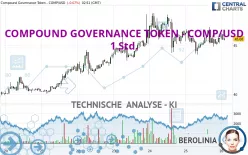 COMPOUND GOVERNANCE TOKEN - COMP/USD - 1 Std.