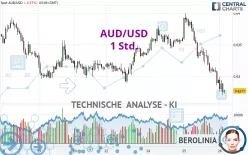 AUD/USD - 1 Std.