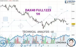 DAX40 FULL0325 - 1H