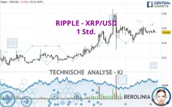 RIPPLE - XRP/USD - 1 Std.