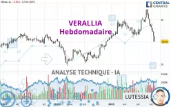 VERALLIA - Hebdomadaire