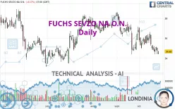 FUCHS SEVZO NA O.N. - Daily