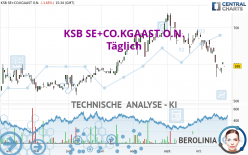 KSB SE+CO.KGAAST O.N. - Täglich