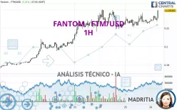 FANTOM - FTM/USD - 1H