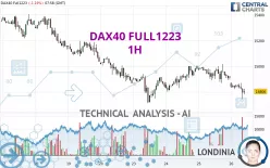 DAX40 FULL0325 - 1H