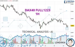 DAX40 FULL0325 - 1H