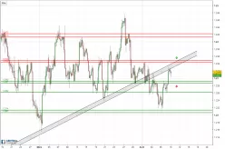 EUR/USD - 4 uur