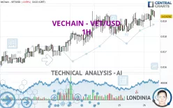 VECHAIN - VET/USD - 1H