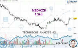 NZD/CZK - 1 Std.